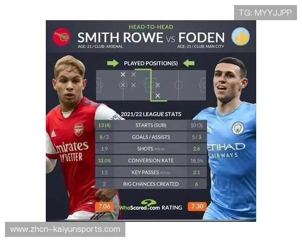 英超预备队联赛积分榜，曼城U21领跑