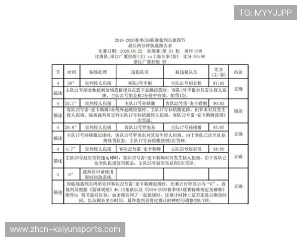 意甲第25轮裁判报告公布：关键判罚争议点说明