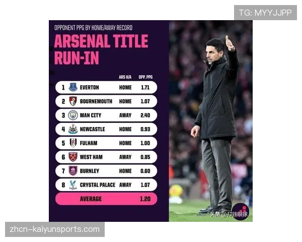 英超第34轮防守数据：阿森纳全队拦截次数创赛季新高