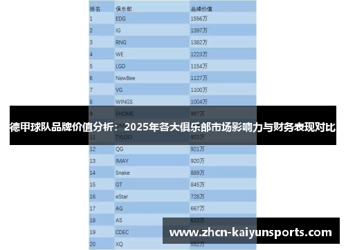 德甲球队品牌价值分析：2025年各大俱乐部市场影响力与财务表现对比