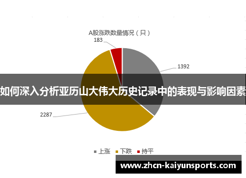 如何深入分析亚历山大伟大历史记录中的表现与影响因素
